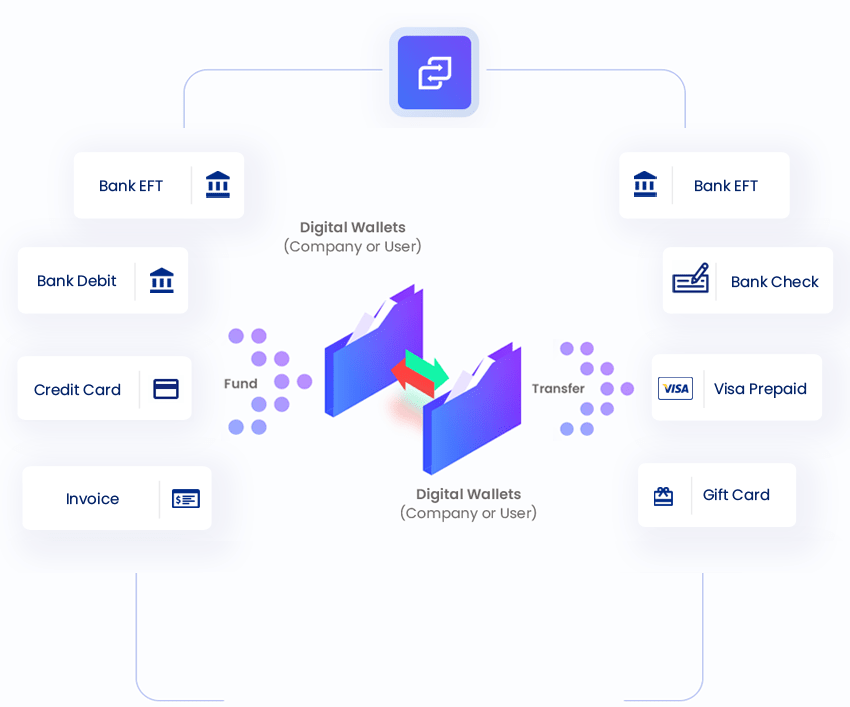 Global Payment Solutions for Business - Global Payments API | XTRM